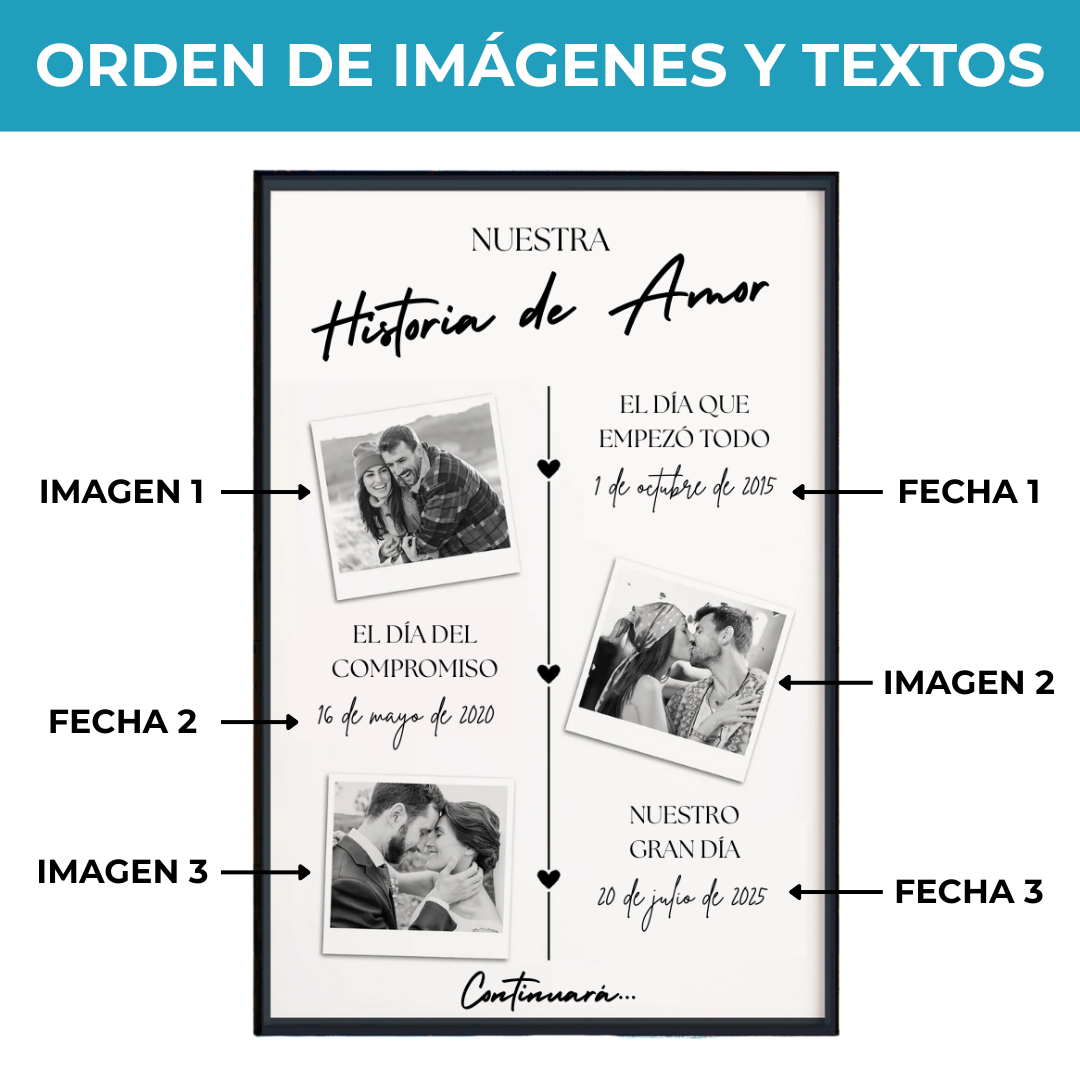 Póster Personalizado “Nuestra Historia de Amor” — Línea de tiempo con fotos y fechas — Regalo de aniversario para parejas